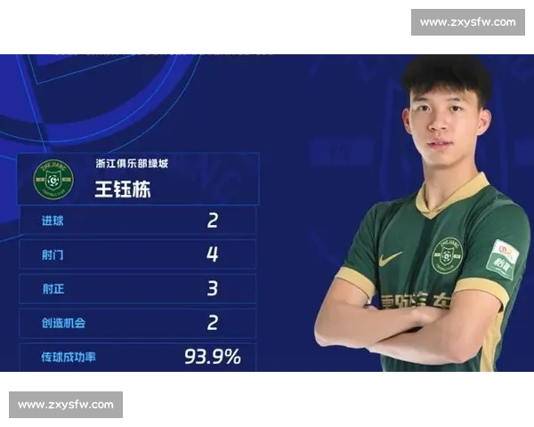 乔迪心系中超:王钰栋的留洋潜力无需置疑 乔迪心系中超:王钰栋的留洋潜力无需置疑